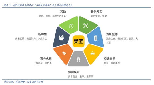 互聯(lián)網(wǎng)信息服務(wù)行業(yè)研報(bào) 驅(qū)動數(shù)字經(jīng)濟(jì)新引擎，探尋未來增長路徑